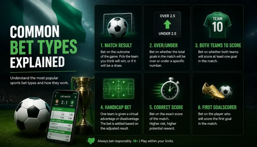 Sports betting bet types illustration