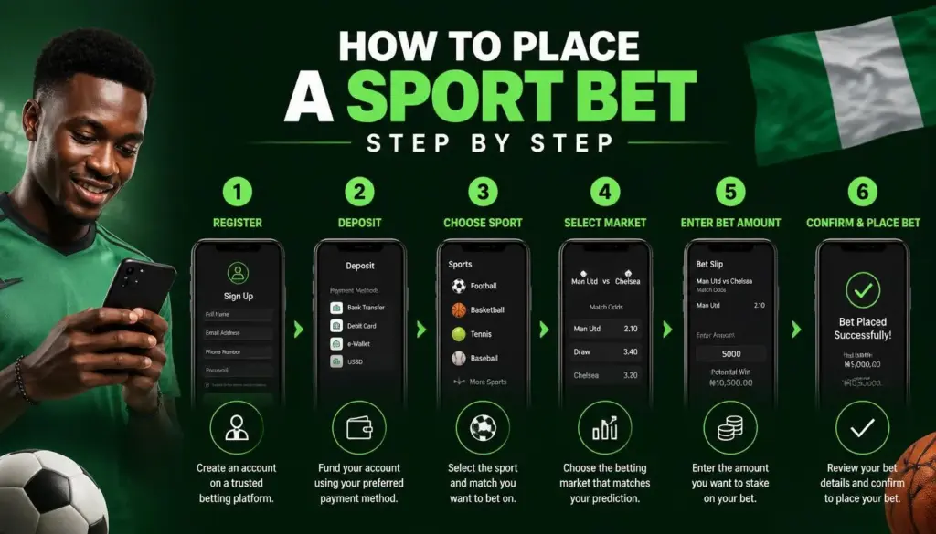 Sports betting how to bet illustration
